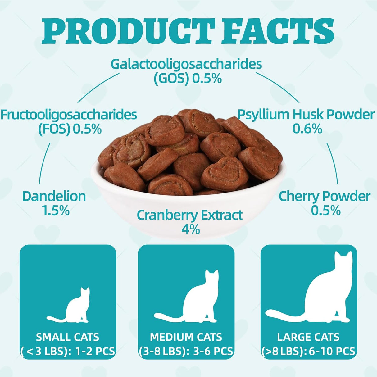 Wellix Urinary Tract Health Supplement Cat Treats 13.5 Oz.