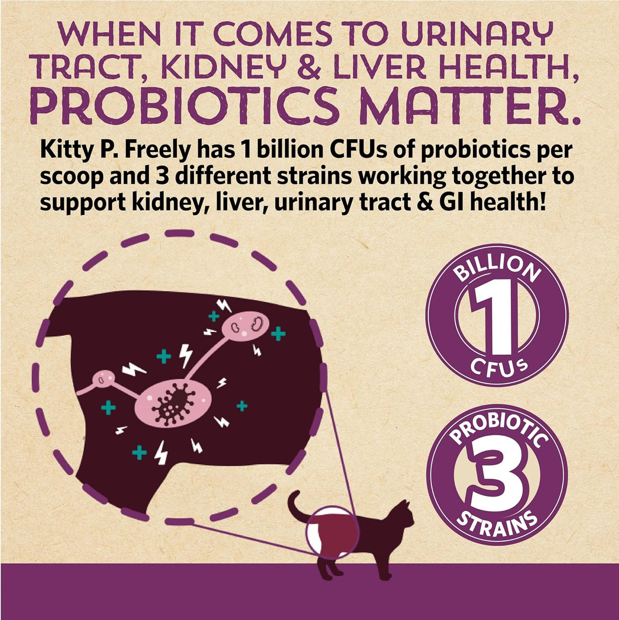 Meowbiotics Kitty P. Freely Cat Urinary Supplement 30 Day Supply