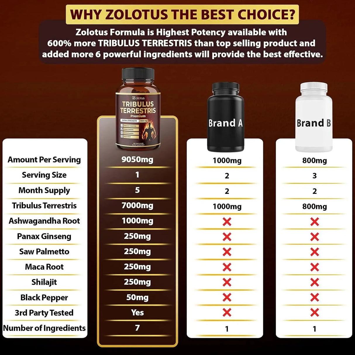 ZOLOTUS - Zolotus Tribulus Terrestris 9050Mg. 150 Capsulas - The Red Vitamin MX - Suplementos Alimenticios - {{ shop.shopifyCountryName }}