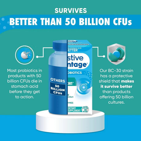 DIGESTIVE ADVANTAGE - Digestive Advantage IBS Probiotics For Women and Men 96 Capsulas - The Red Vitamin MX - Suplementos Alimenticios - {{ shop.shopifyCountryName }}