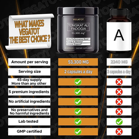 VEGATOT - Vegatot Fadogia Agrestis Tongkat Ali 53,300Mg. 90 Capsulas - The Red Vitamin MX - Suplementos Alimenticios - {{ shop.shopifyCountryName }}