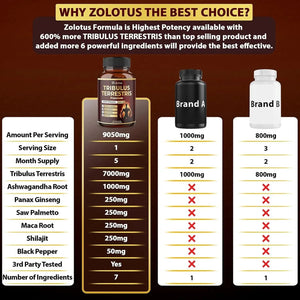 ZOLOTUS - Zolotus Tribulus Terrestris 9050Mg. 150 Capsulas - The Red Vitamin MX - Suplementos Alimenticios - {{ shop.shopifyCountryName }}